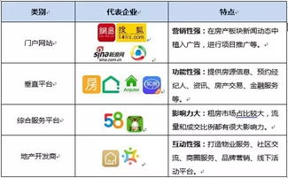 2016年上半年中國(guó)房產(chǎn)類(lèi)App市場(chǎng)競(jìng)爭(zhēng)格局分析